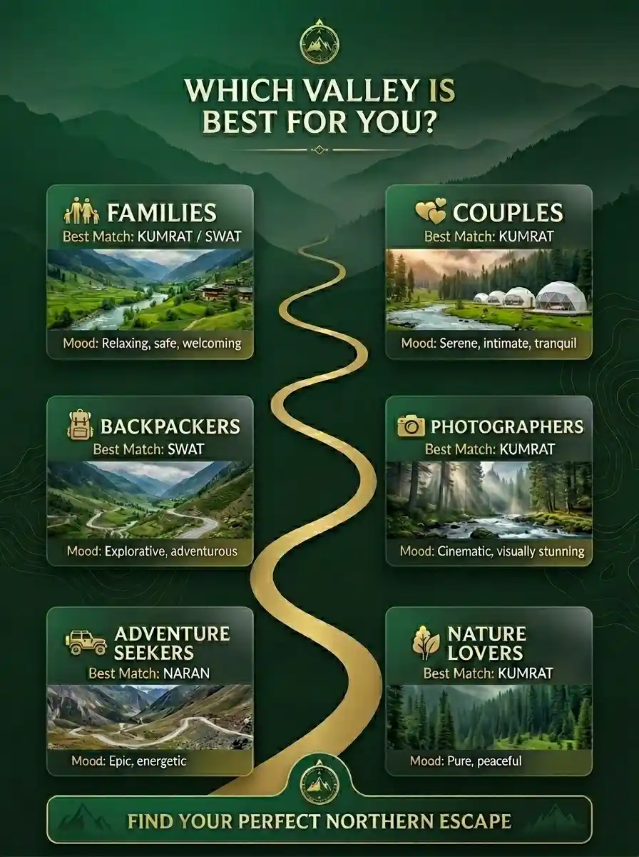 Which Valley Is Best For You?