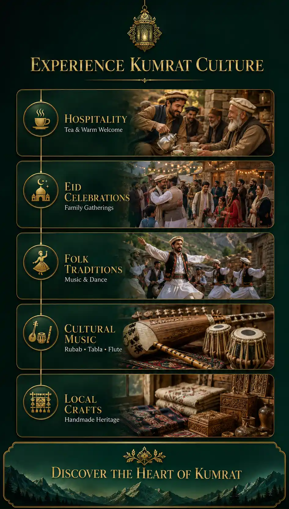 Experience Kumrat Culture