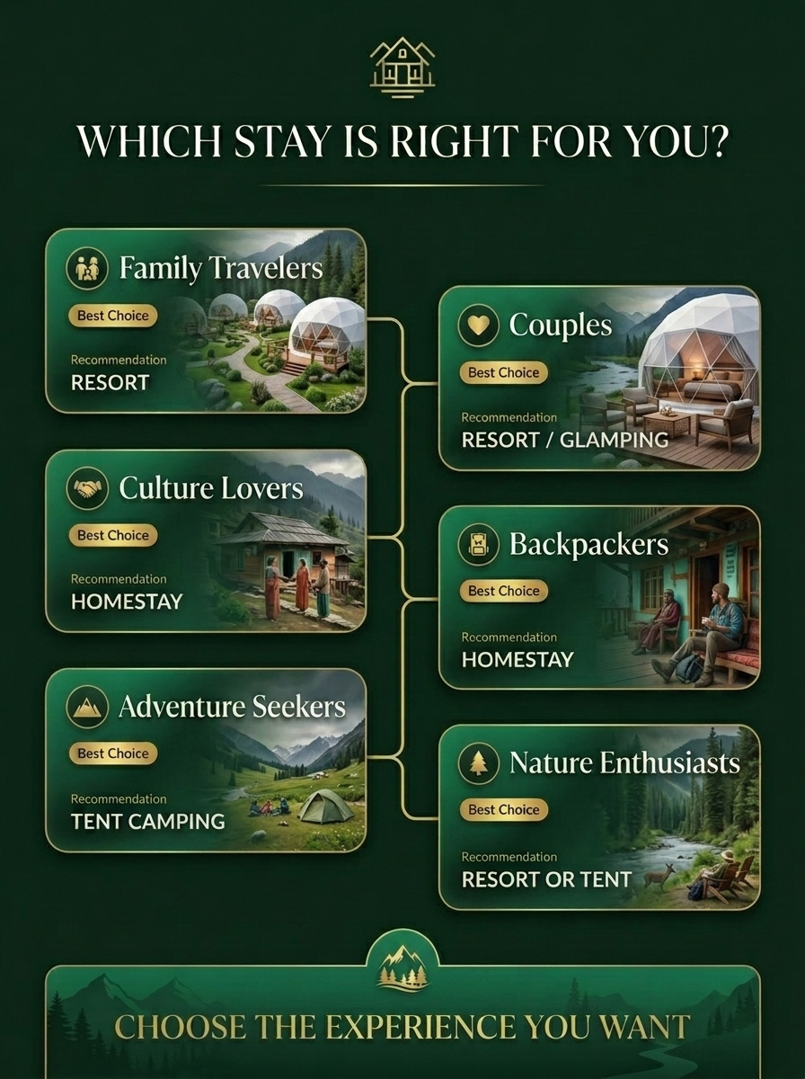Which stay is right for you in Kumrat?