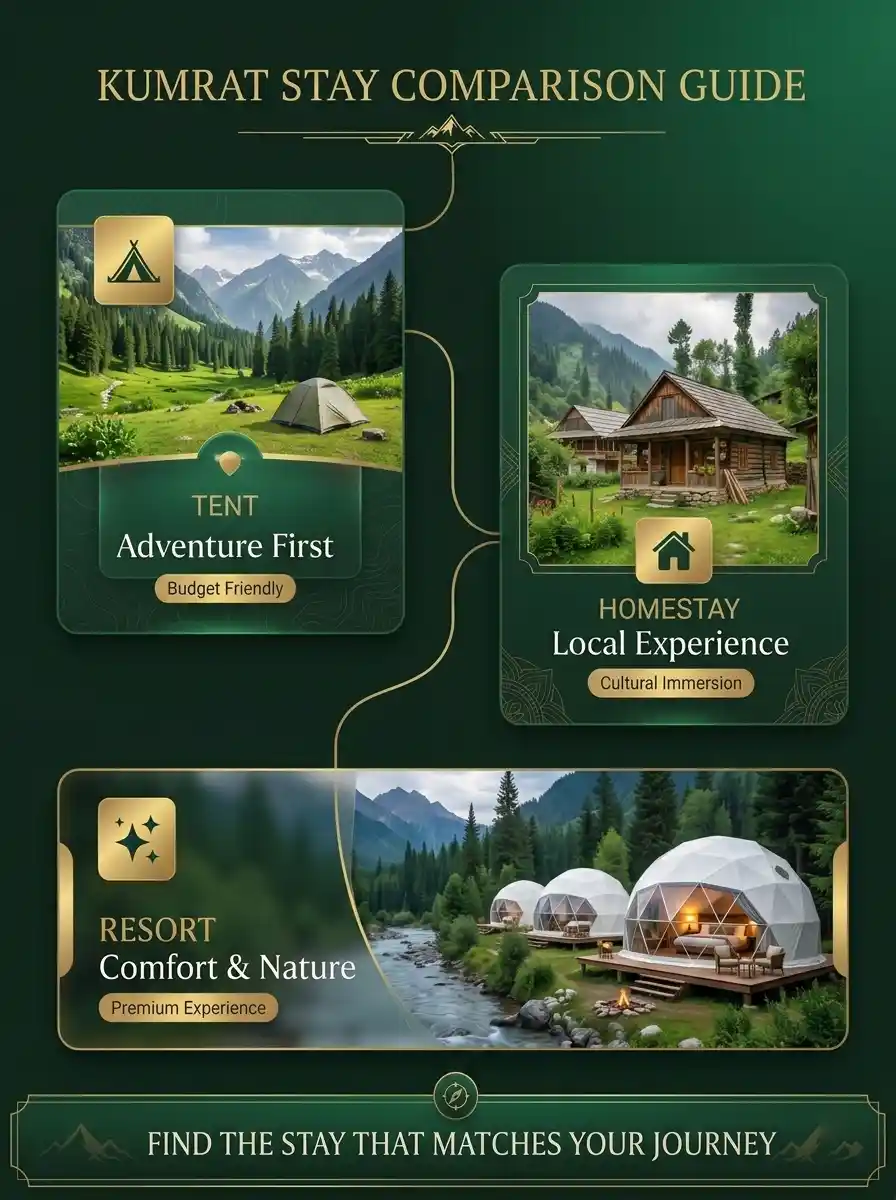 Which Stay is Right?